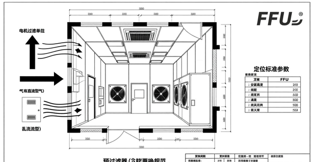 无尘车间装修材料选择_无尘车间装修施工标准_如何简单装修无尘车间