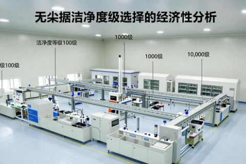 无尘车间低成本装修规划与过程控制实战指南